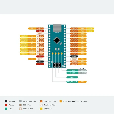 Nano V3.0 - câble USB - arduino - bleu/noir/rouge - ATMEGA328P/168P