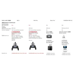 EVO II PRO - Dual GPS - 9KM - FPV - Caméra HD 8K - 40mins Heure de vol