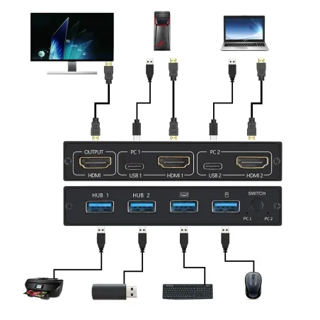 Répartiteur de commutateur KVM 4K - HDMI - USB - moniteur partagé - avec 2 ports