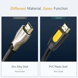 Audio cable splitter - HDMI 2.0 - 4K/60HzSplitters