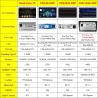 Car radio - Mirror Link - 1 / 2 Din - DSP - Android 10 - DVD - GPS - WiFi - Bluetooth - HDMI - OBD DAB SWCRadio