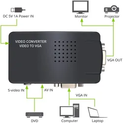 AV to VGA adapter - RCA VGA converter - switch box - 1080P HD