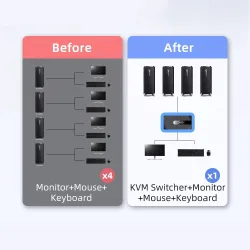 HDMI KVM switch - with extender - 4 USB 2.0 - 4K30Hz 1080P60HzHDMI switchers