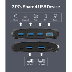 KVM switch - USB 2.0 / 3.0 - for Windows 10 / PC / keyboard / mouse / printer - sharing / pairingHDMI switchers