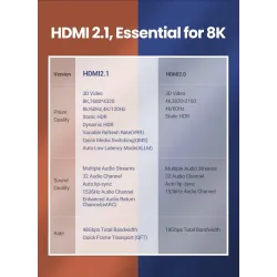 Ugreen - Câble HDMI 2.1 - 8K/60Hz / 4K/120Hz - 48Gbps - HDR10 / HDCP2.2
