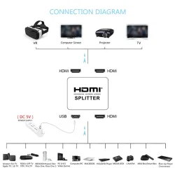 4K HDMI splitter - full HD - 1080P - 1 in 2 out amplifier - dual display - for HDTV DVD PS3 XboxHDMI switchers