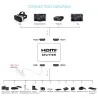 4K HDMI splitter - full HD - 1080P - 1 in 2 out amplifier - dual display - for HDTV DVD PS3 XboxHDMI switchers