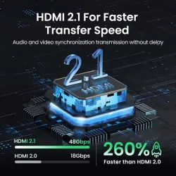 UGREEN - HDMI 2.1 splitter switch - 2 in 1 switcher - 4K - 8KHDMI switchers