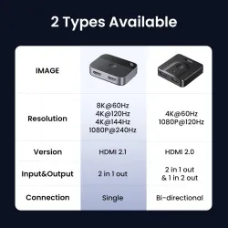 UGREEN - HDMI 2.1 splitter switch - 2 in 1 switcher - 4K - 8KHDMI switchers