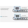 Mini Displayport vers HDMI - adaptateur - Thunderbolt 3 en 1 - convertisseur