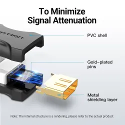 HDMI cable extender - 4K - 2.0 female to female connector - for PS4/3 - TVHDMI switchers