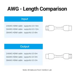 Rallonge de câble HDMI - 4K - Connecteur 2.0 femelle vers femelle - pour PS4/3 - TV