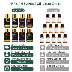 Huiles essentielles - pour diffuseurs / aromathérapie / bain / massage - 20 pièces - 5ml