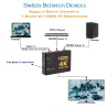 3 Port - HDMI splitter - Ultra HD - DVD HDTV Xbox PS3 PS4 PS5 - 4KSplitters