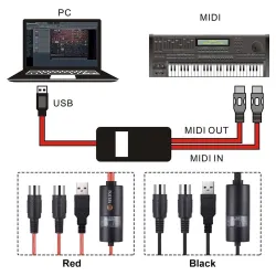 Câble d'interface USB vers MIDI - adaptateur - convertisseur pour clavier musical PC - Windows Mac iOS - 2 m