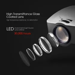 LED 1800L - support plein HD - mini projecteur
