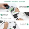 Adaptateur de convertisseur USB 3.0 à SATA