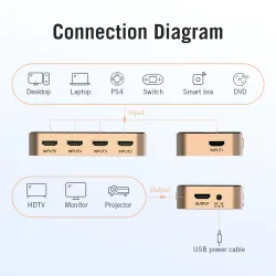 5 in 1 & 3 in 1 out - 4K HDMI switcherHDMI switchers