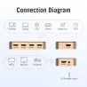 5 en 1 & 3 en 1 sortie - 4K Interrupteur HDMI